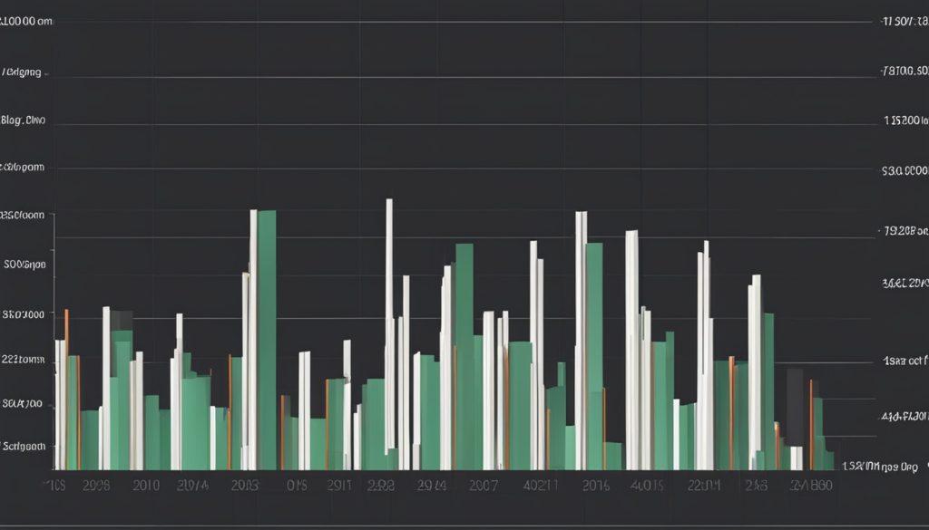 Blogging Income